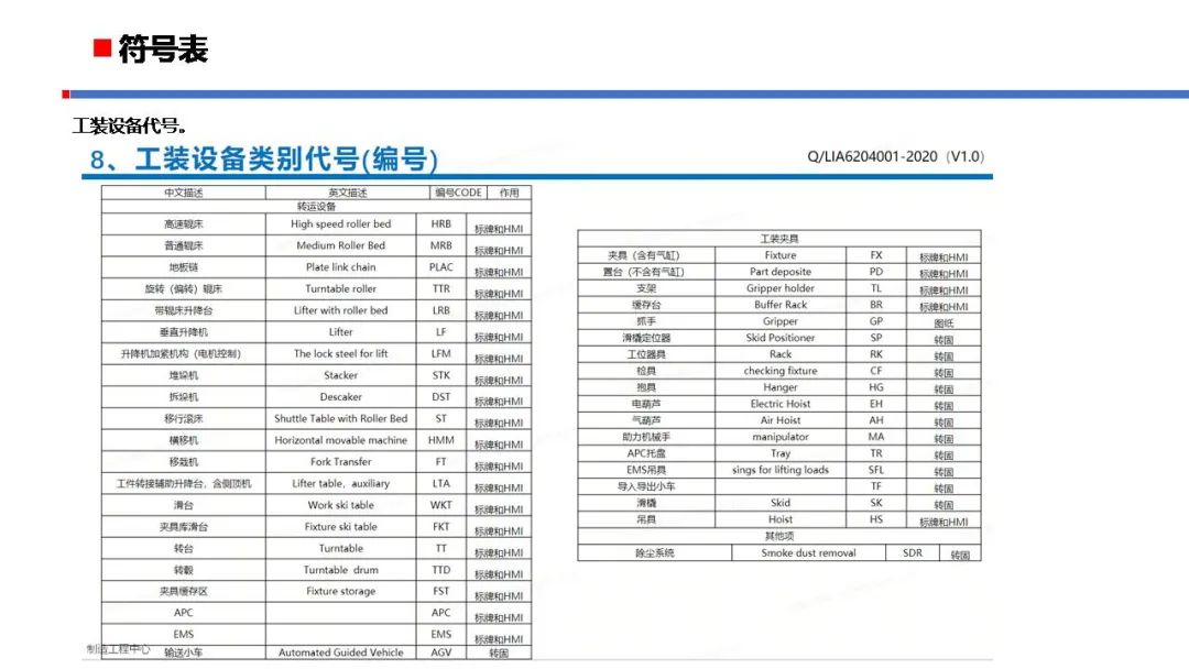 理想汽车PLC程序标准规范 PLC控制器 第6张