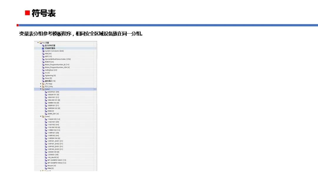 理想汽车PLC程序标准规范 PLC控制器 第4张