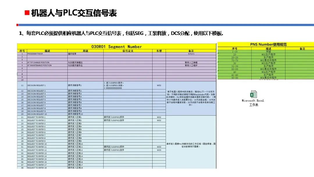 理想汽车PLC程序标准规范 PLC控制器 第8张