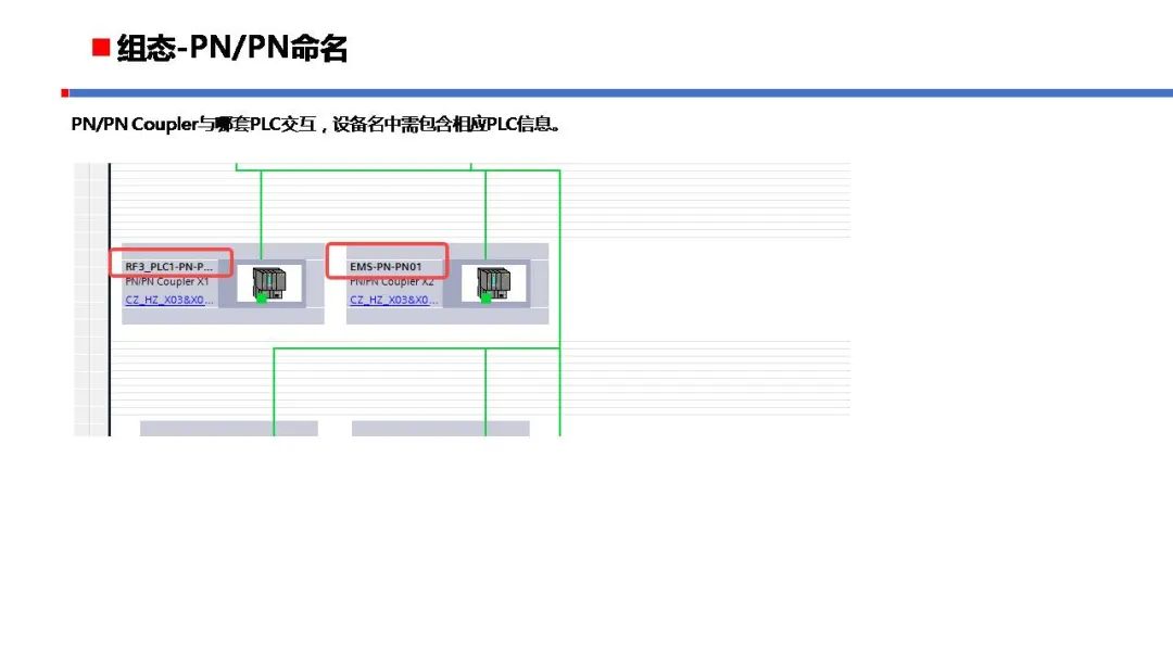 理想汽车PLC程序标准规范 PLC控制器 第11张