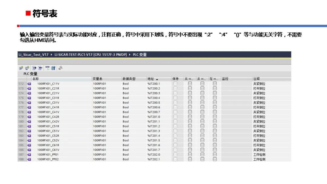 理想汽车PLC程序标准规范 PLC控制器 第2张