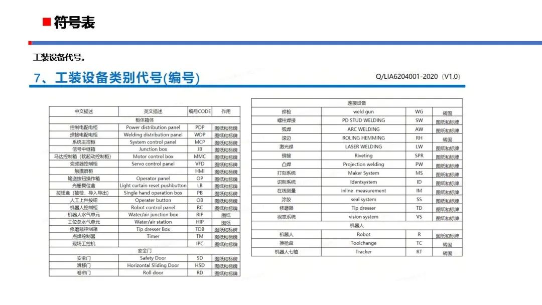 理想汽车PLC程序标准规范 PLC控制器 第5张