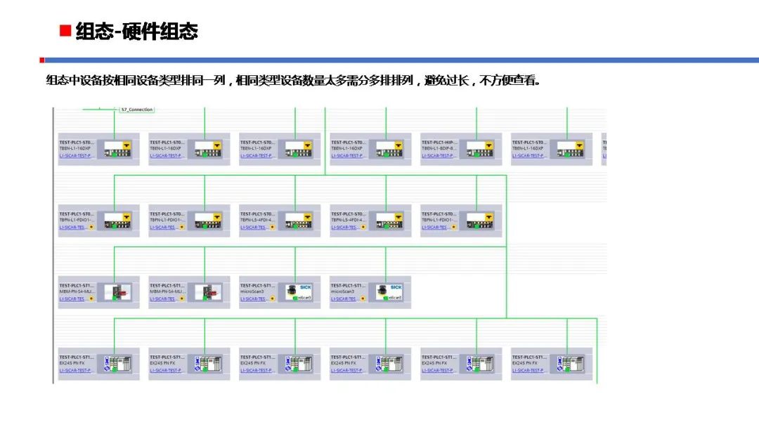 理想汽车PLC程序标准规范 PLC控制器 第10张