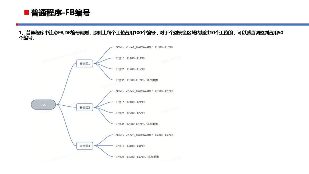 理想汽车PLC程序标准规范 PLC控制器 第18张