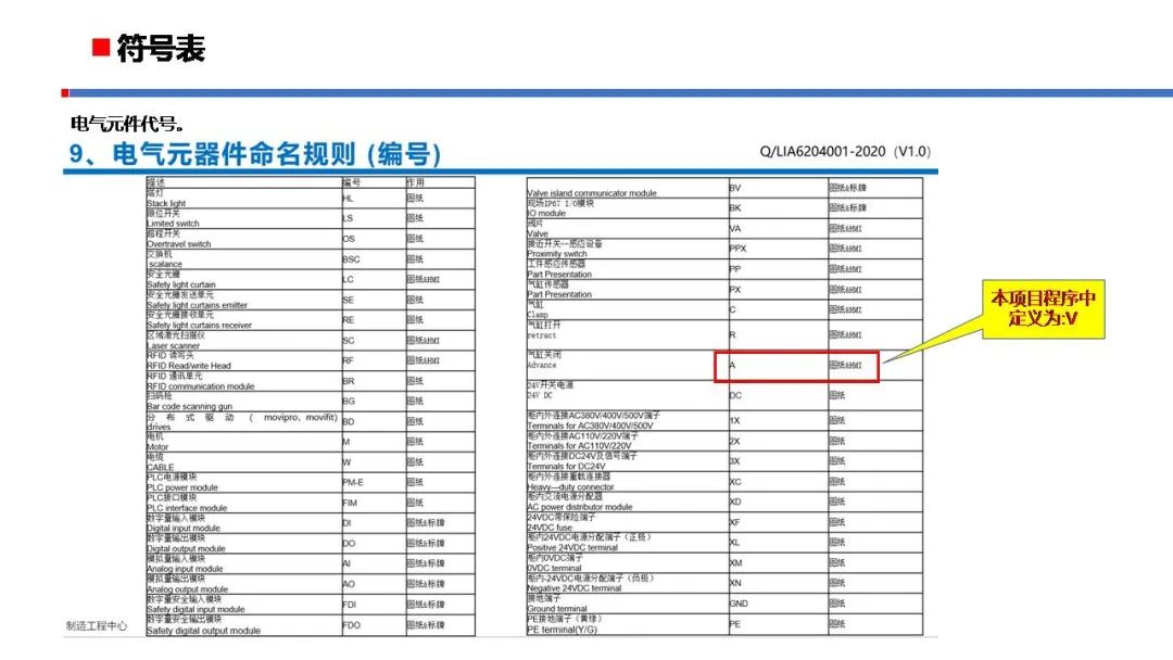 理想汽车PLC程序标准规范 PLC控制器 第7张