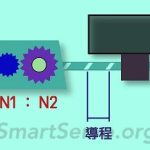 电机螺杆丝杠脉冲数计算一文搞定