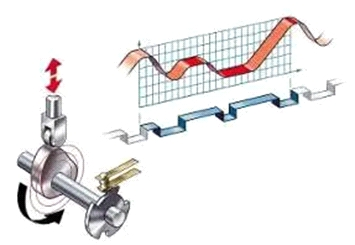 codesys电子凸轮功能简易指南