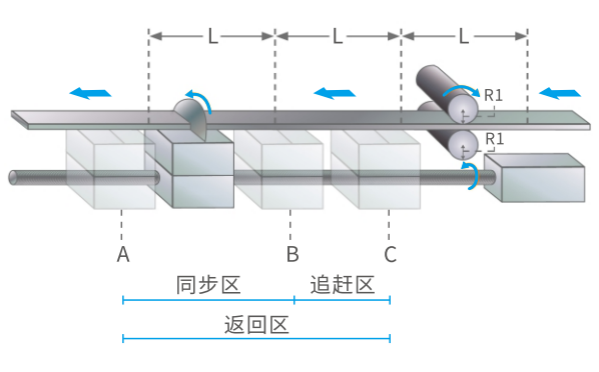 codesys电子凸轮功能简易指南 Codesys 第352plc codesys电子凸轮功能简易指南 Codesys 第3张