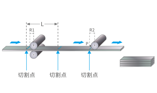 codesys电子凸轮功能简易指南 Codesys 第252plc codesys电子凸轮功能简易指南 Codesys 第2张