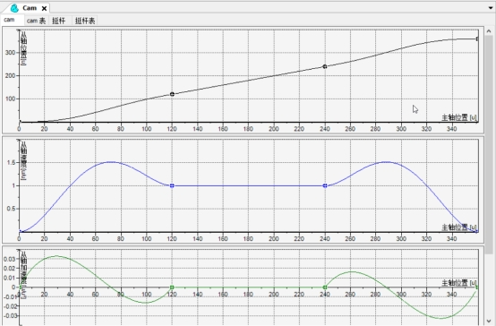 codesys电子凸轮功能简易指南 Codesys 第752plc codesys电子凸轮功能简易指南 Codesys 第7张