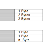 超详细Modbus功能码详解