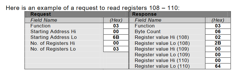超详细Modbus功能码详解 通讯总线 第552plc 0x03功能码实例