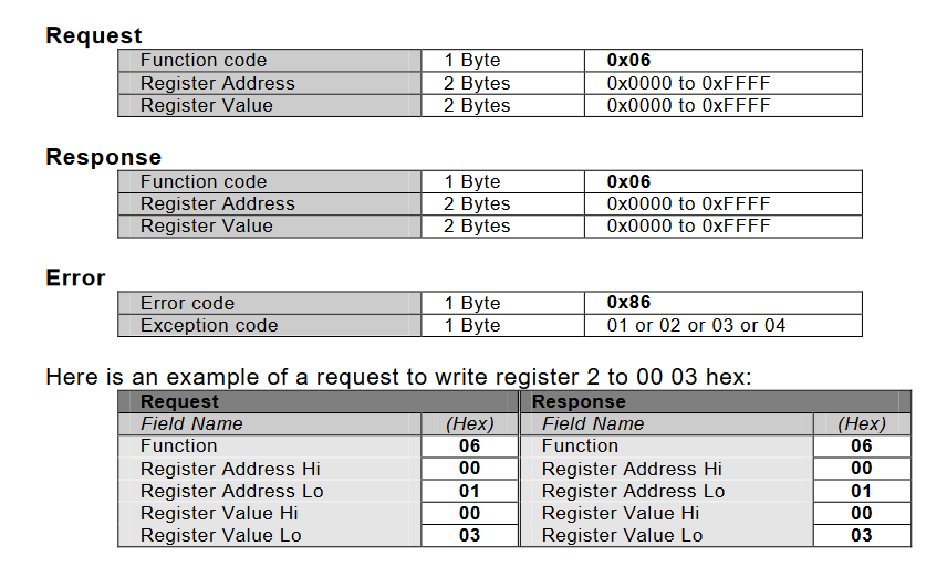0x06请求响应错误/异常报文和实例 0x06请求响应错误/异常报文和实例