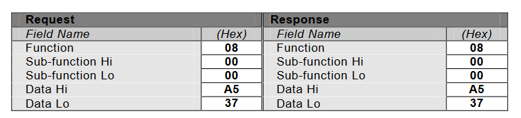 超详细Modbus功能码详解 通讯总线 第1352plc