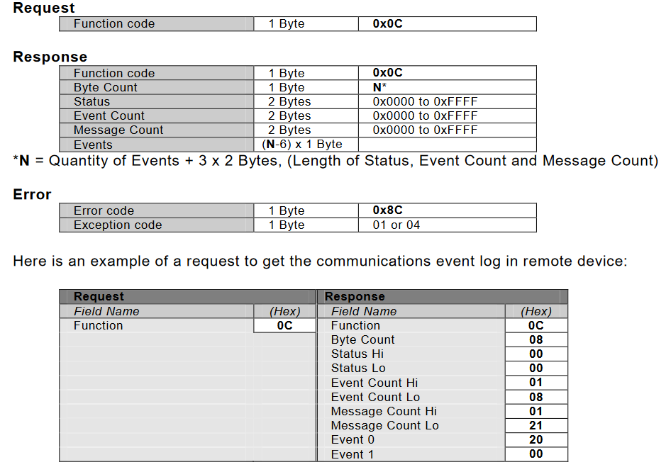 0x0C功能码请求响应异常及实例 0x0C功能码请求响应异常及实例