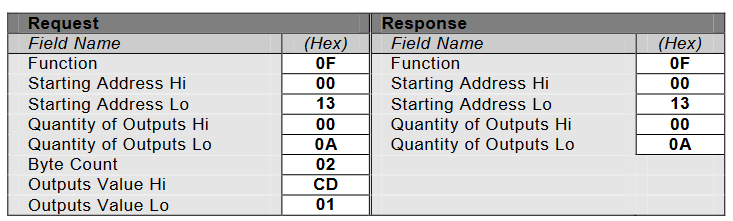 0X0F功能码实例 0x0F功能码实例