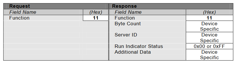 0x11功能码实例 0x11功能码实例
