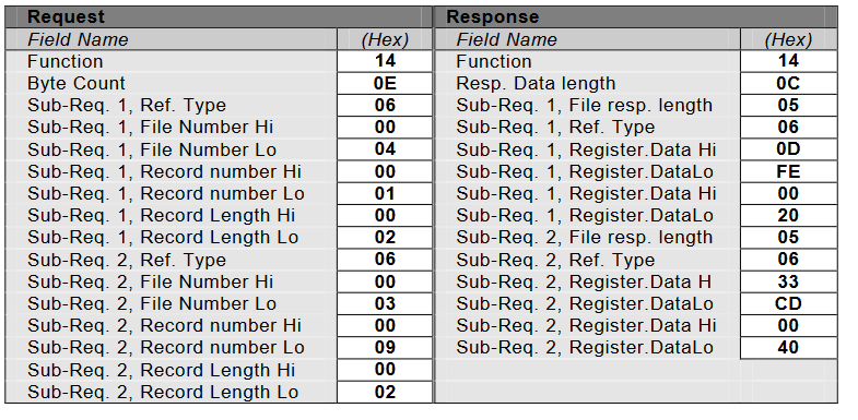 0x14功能码实例 0x14功能码实例