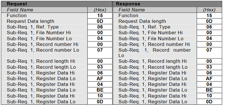 超详细Modbus功能码详解 通讯总线 第3152plc
