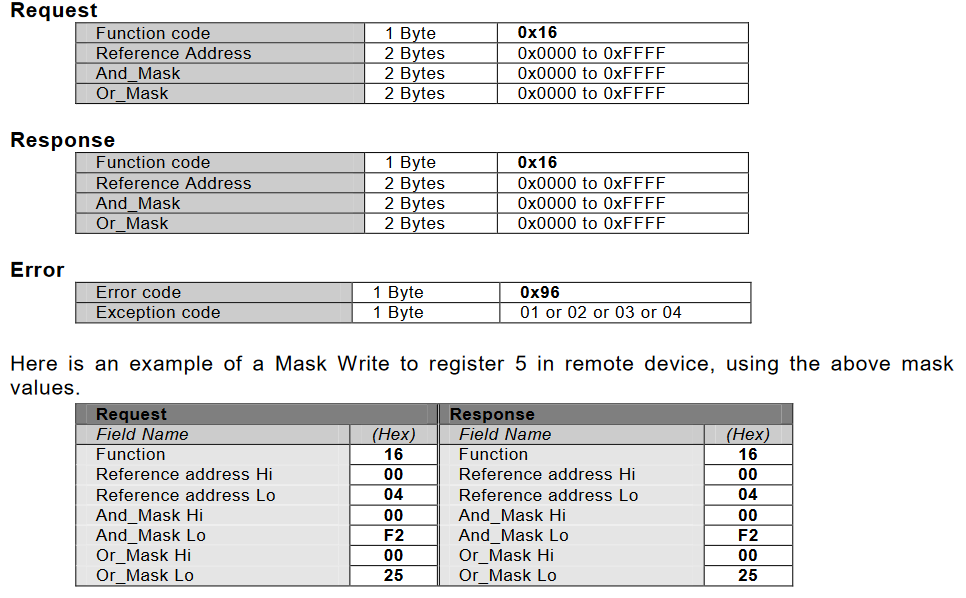 0x16请求响应异常处理报文及实例 0x16请求响应异常处理报文及实例