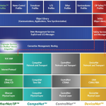 Ethernet/IP OSI模型及CIP报文类型
