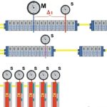 codesys通过程序指令实现从站自动复位功能块