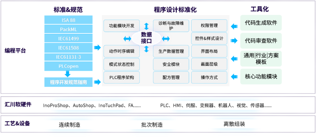 InoQuickPro 标准化平台 PLC控制器 第152plc InoQuickPro 标准化平台 PLC控制器 第1张