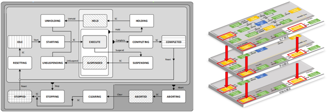InoQuickPro 标准化平台 PLC控制器 第452plc InoQuickPro 标准化平台 PLC控制器 第4张