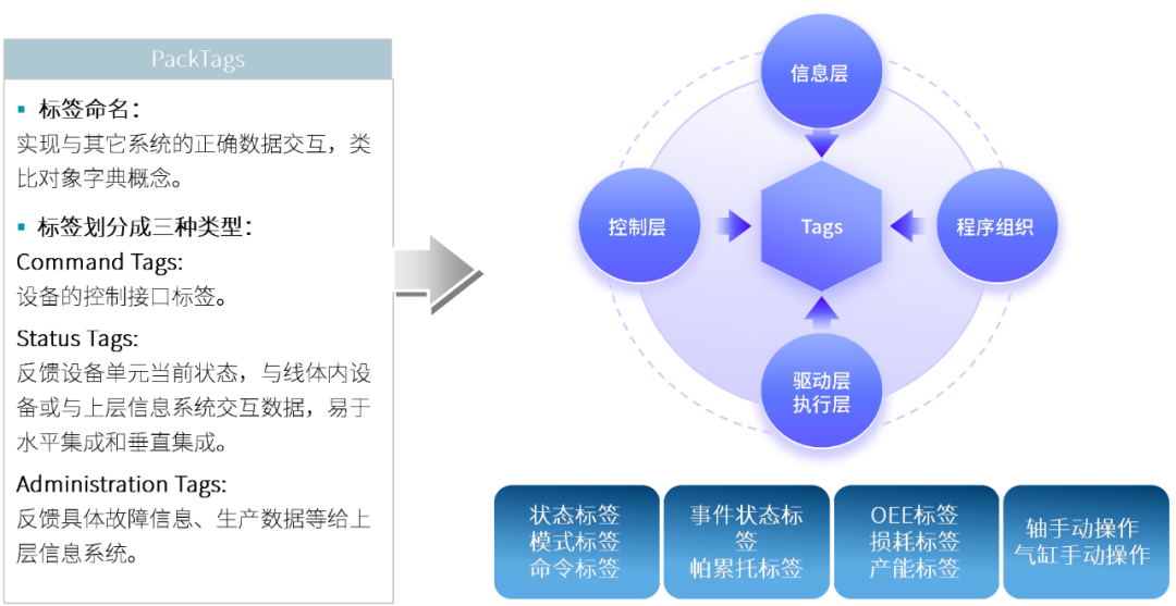 InoQuickPro 标准化平台 PLC控制器 第752plc InoQuickPro 标准化平台 PLC控制器 第7张
