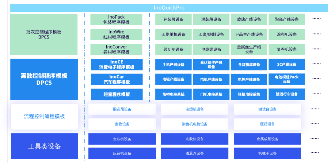 InoQuickPro 标准化平台 PLC控制器 第952plc InoQuickPro 标准化平台 PLC控制器 第9张
