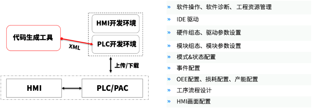 InoQuickPro 标准化平台 PLC控制器 第1052plc InoQuickPro 标准化平台 PLC控制器 第10张
