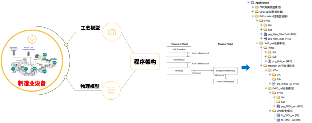 InoQuickPro 标准化平台 PLC控制器 第352plc InoQuickPro 标准化平台 PLC控制器 第3张