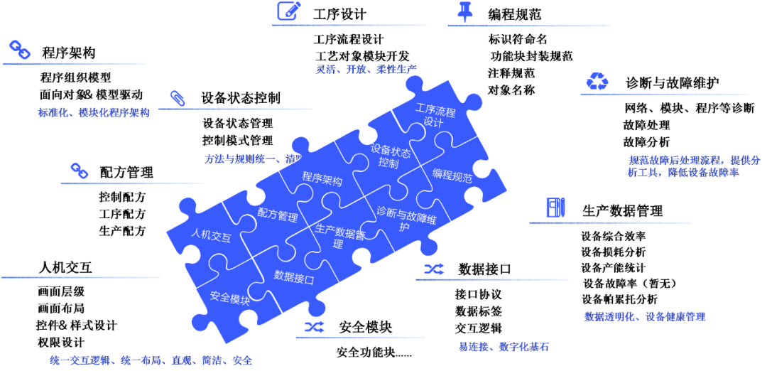 InoQuickPro 标准化平台 PLC控制器 第252plc InoQuickPro 标准化平台 PLC控制器 第2张