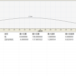 电子凸轮——五次多项式计算
