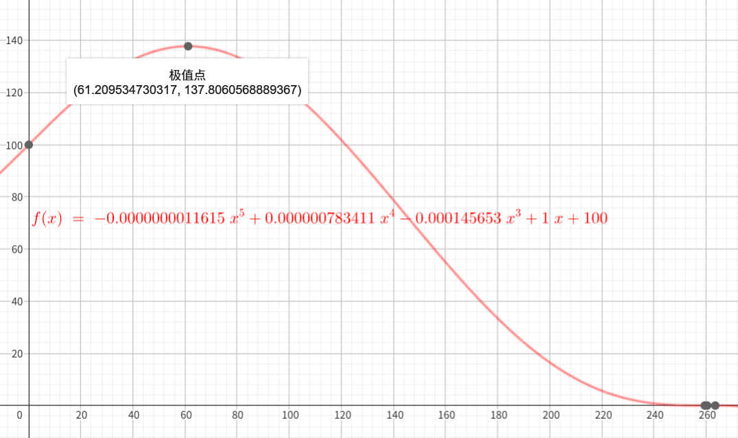 电子凸轮——五次多项式计算 PLC控制器 第12张