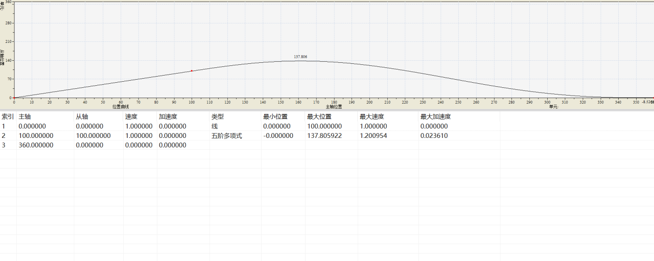 电子凸轮——五次多项式计算 PLC控制器 第6张